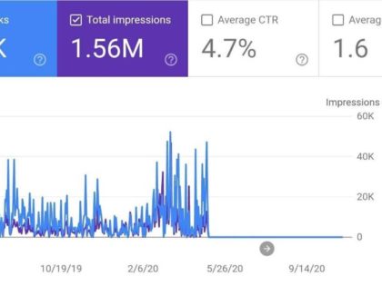 Google Biden Search Graph lead