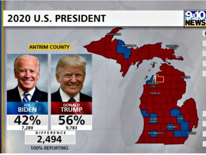 Michigan County Flips from Biden to Trump After ‘Glitch’ Fixed