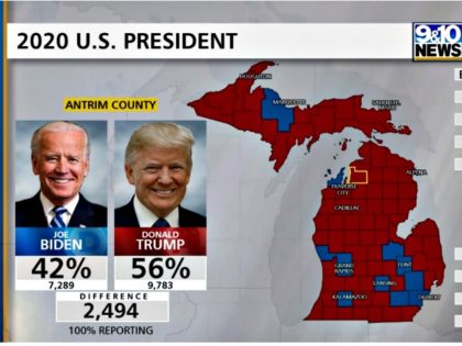 MI County Vote Flips to Trump When Software Glitch Repaired