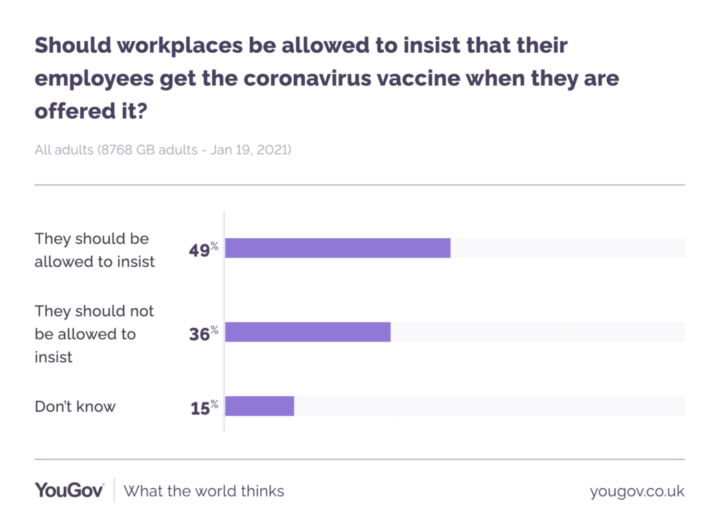 YouGov