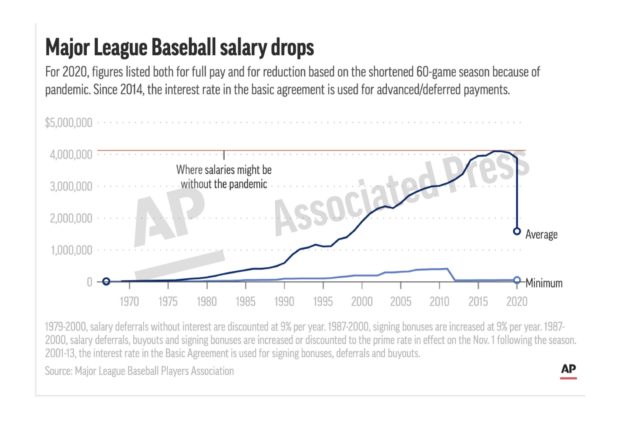 The Associated Press