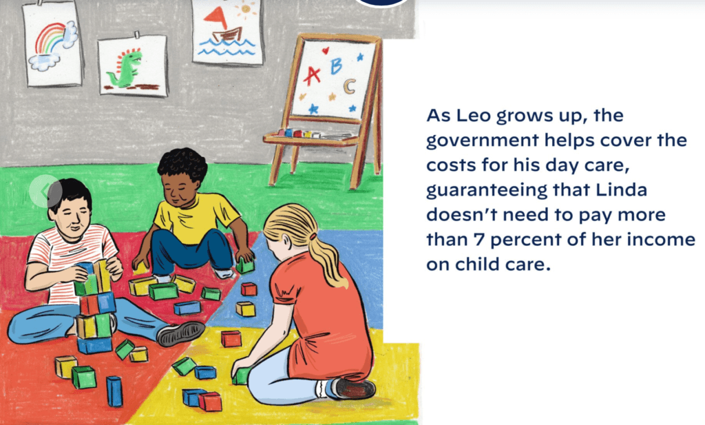 As Leo grows up, the government helps cover the costs for his day care, guaranteeing that Linda doesn't need to pay more than 7 percent of her income on child care.