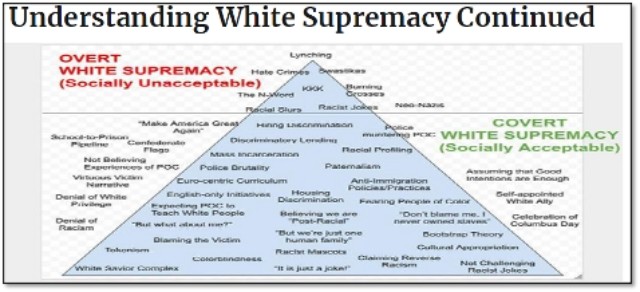 Springfield, Missouri Public Schools Understanding White Supremacy. (ago.mo.gov)