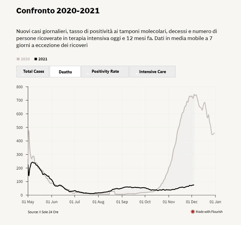 coronavirus in Italy 2020-2021