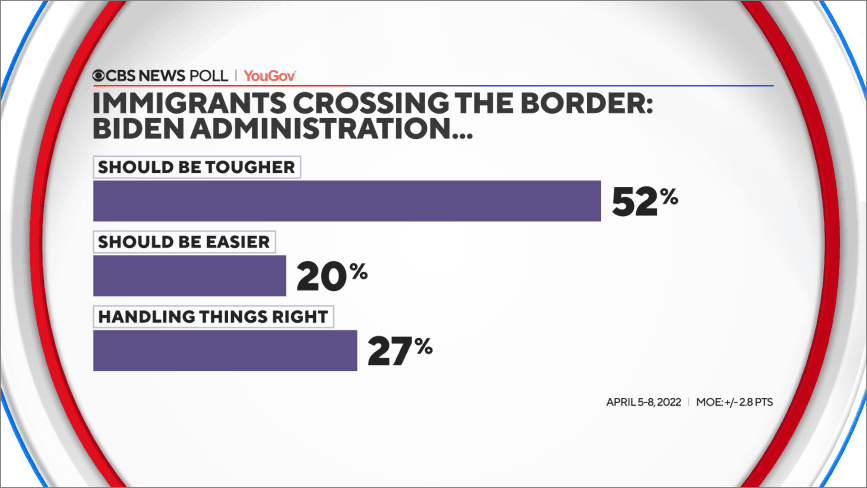 CBS News/YouGov Poll