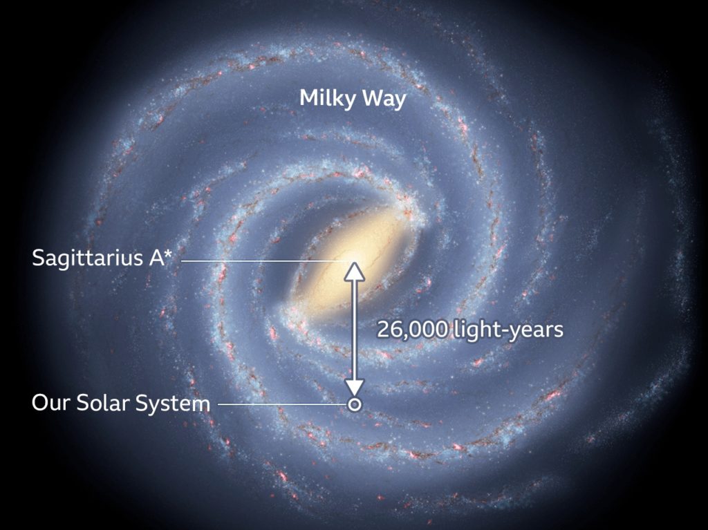 our solar system seen along with milky way