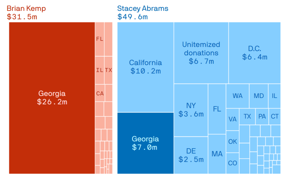 Data: Georgia Campaign Finance Commission. Chart: Erin Davis/Axios Visuals