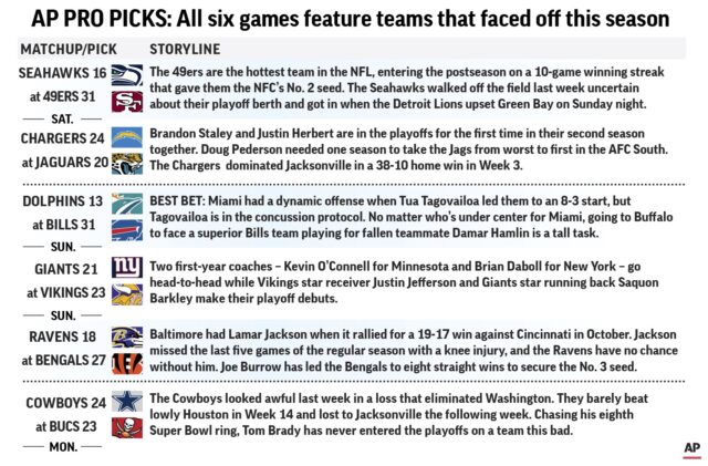 The Associated Press