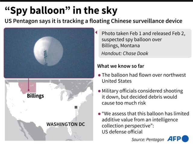 'Spy balloon' in the sky