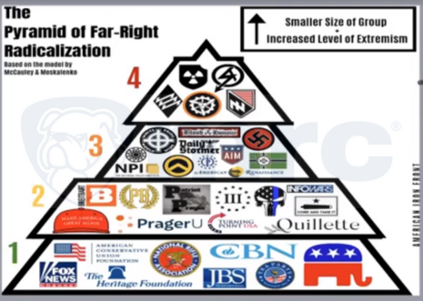 The-Pyramid-of-Far-Right-Radicalization.png