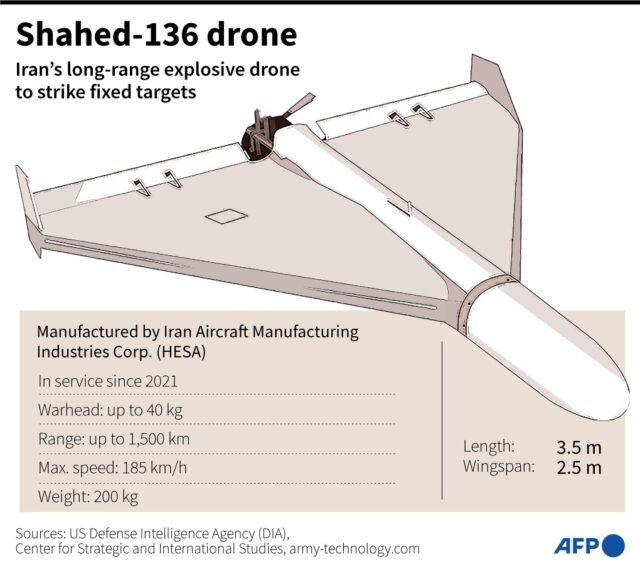 Shahed-136 drone