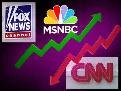 Fox News, MSNBC, CNN ratings