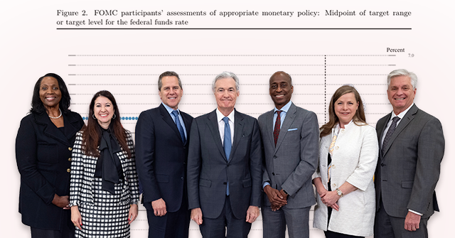 Brietbart Business Digest: The Dot Thickens Ahead of the Fed Announcement