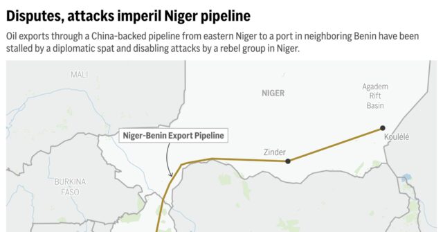 Niger-China Oil Pipeline Project Faces Challenges