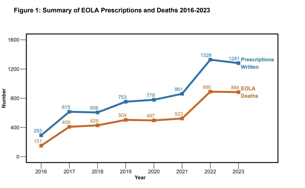 California Department of Public Health