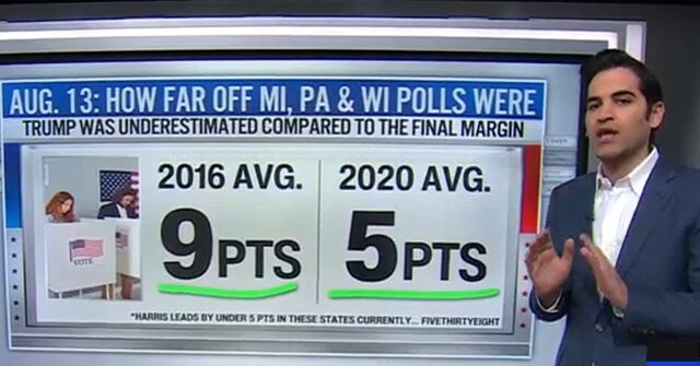 CNN's Enten: Trump Still Leads if 2016, 2020 Polling Errors Factored In
