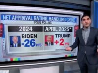 CNN: Americans Think Trump Handling Crime ‘Far Better Than Joe Biden’