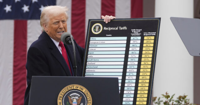 Federal Trade Court Blocks Trump from Imposing Sweeping Tariffs Under Emergency Powers Law