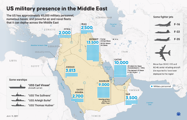 US bases in the Middle East (Omar Zaghloul/Anadolu via Getty Images)