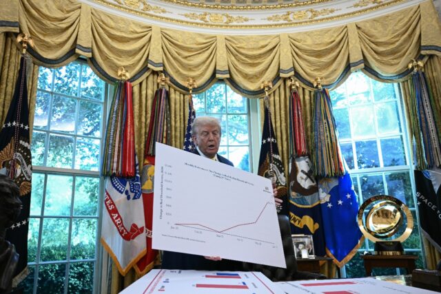 US President Donald Trump displays charts which he says show that an official appointed un