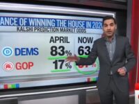 CNN’s Enten: Odds of Democrats Winning the House in 2026 ‘Plummeting Down’