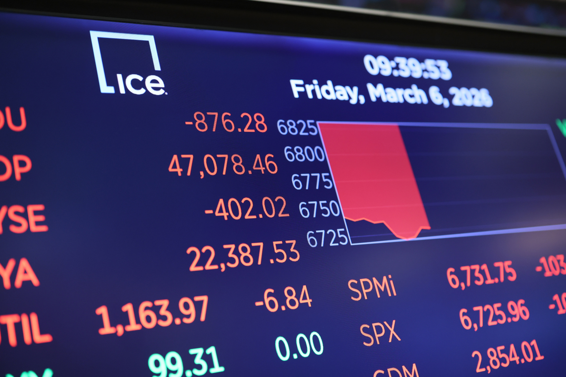 Breitbart Business Digest: Fewer Jobs, Better Workers, and a Barrel of Trouble