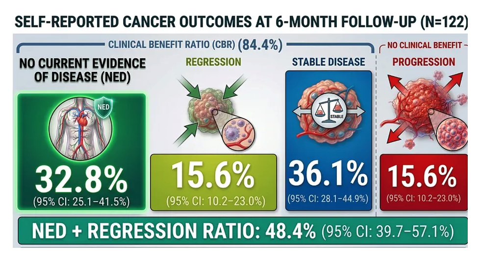 Groundbreaking New Study Links Ivermectin to Cancer Treatment Benefits