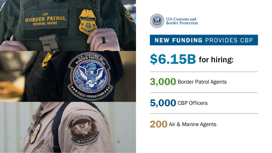 U.S. Customs and Border Protection