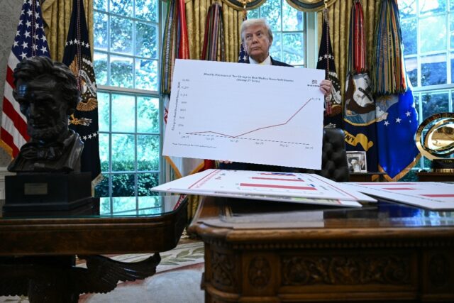 Donald Trump has touted big progress on the economy, but the reality is that Americans are