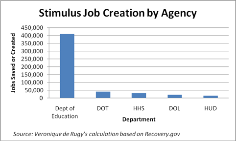 Obama Budget