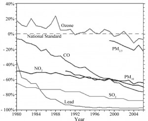 freddie-mac-seo-suicide