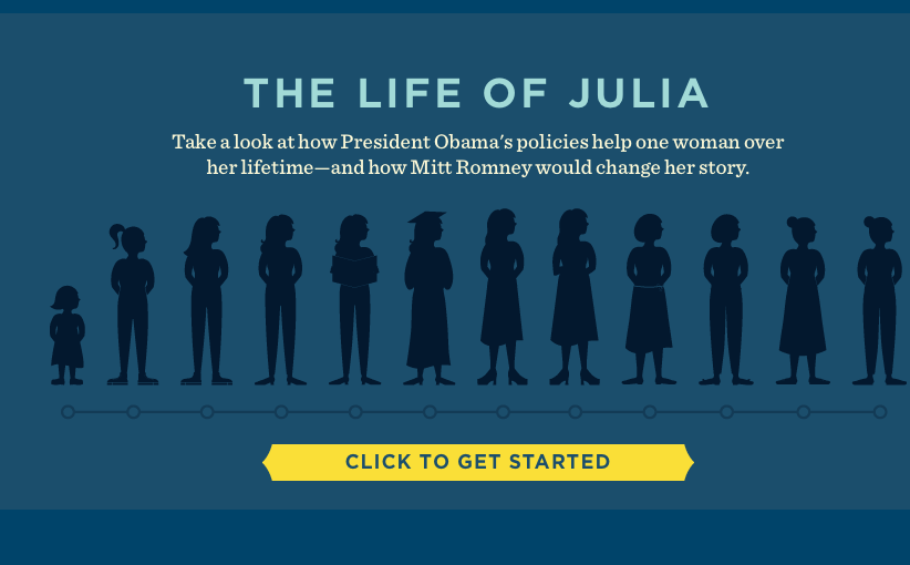 In 'Life of Julia' Slideshow, Obama President Forever
