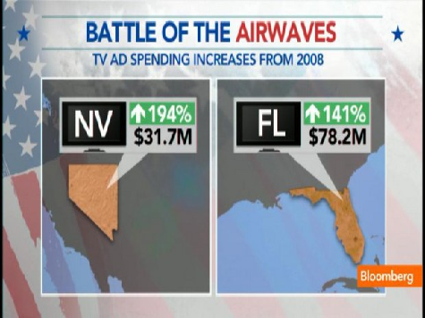 Romney Outspending Obama On Airwaves In Key Battleground States
