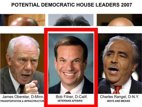Was Filner Considered for a House Leadership Position?