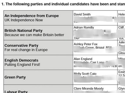 UKIP Could Lose Votes Due to Confusing Ballot Paper
