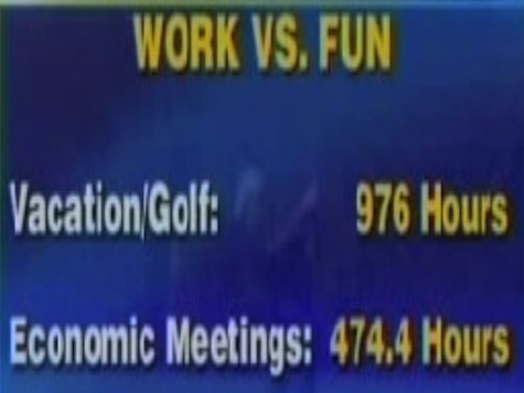 Fox News Shows Presidential Work-to-Golf Ratio Chart