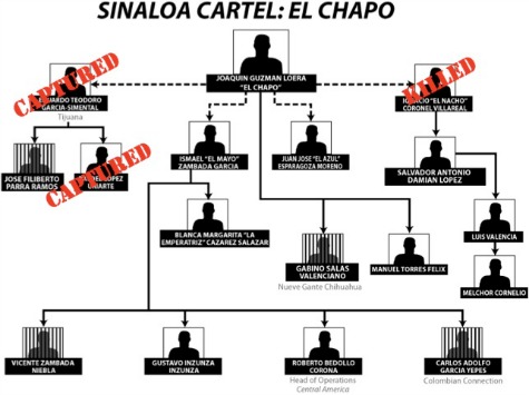 Cartel Kingpin Arrest Signals End of Era for Mexican Drug War